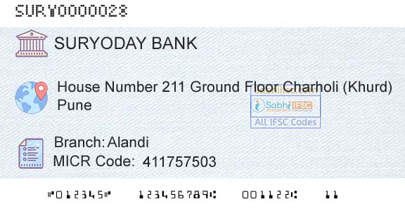 Suryoday Small Finance Bank Limited AlandiBranch 