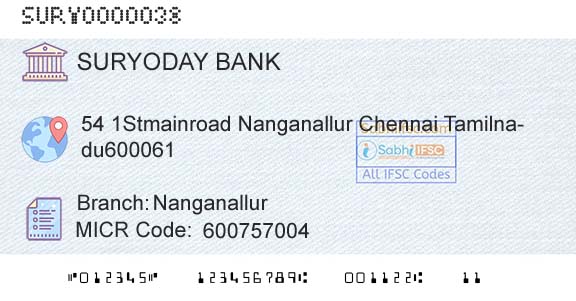 Suryoday Small Finance Bank Limited NanganallurBranch 