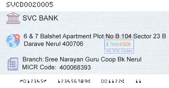 The Shamrao Vithal Cooperative Bank Sree Narayan Guru Coop Bk NerulBranch 