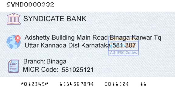 Syndicate Bank BinagaBranch 