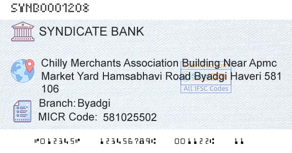 Syndicate Bank ByadgiBranch 