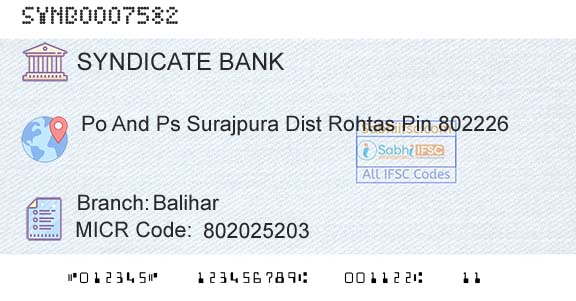Syndicate Bank BaliharBranch 