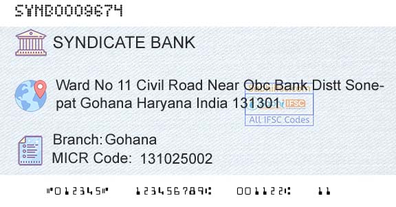 Syndicate Bank GohanaBranch 