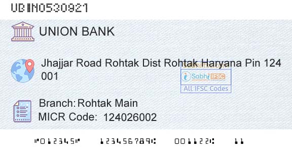 Union Bank Of India Rohtak MainBranch 