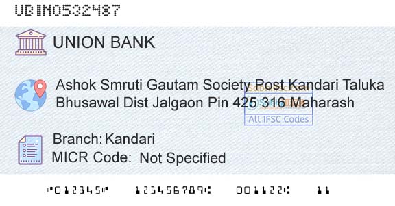 Union Bank Of India KandariBranch 