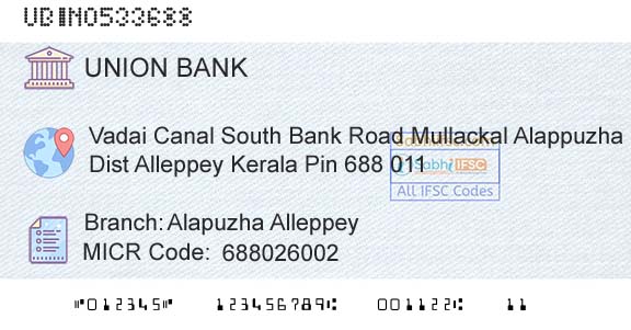 Union Bank Of India Alapuzha Alleppey Branch 