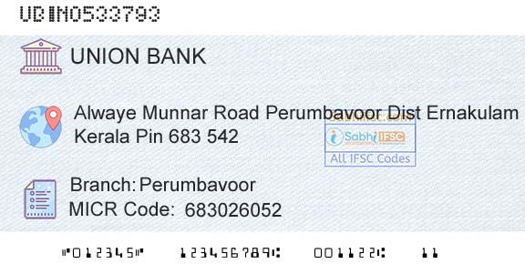 Union Bank Of India PerumbavoorBranch 