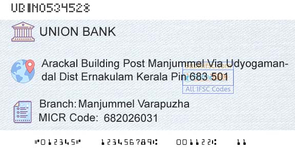 Union Bank Of India Manjummel VarapuzhaBranch 