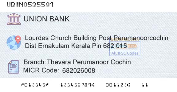 Union Bank Of India Thevara Perumanoor CochinBranch 