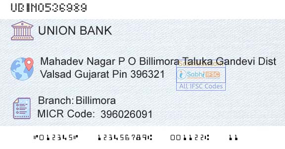 Union Bank Of India BillimoraBranch 