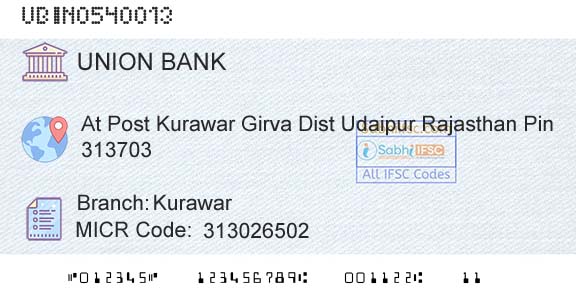 Union Bank Of India KurawarBranch 