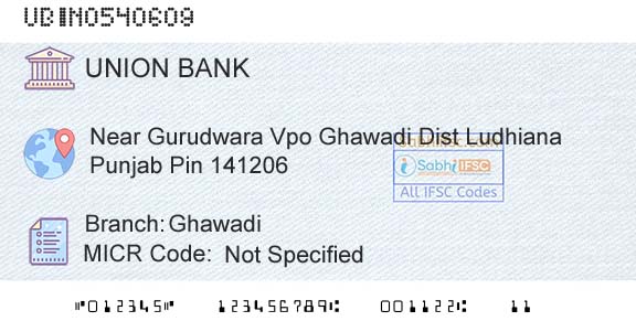 Union Bank Of India GhawadiBranch 