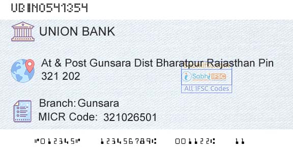 Union Bank Of India GunsaraBranch 