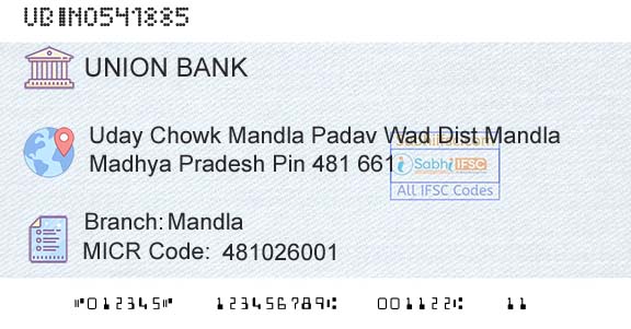 Union Bank Of India MandlaBranch 