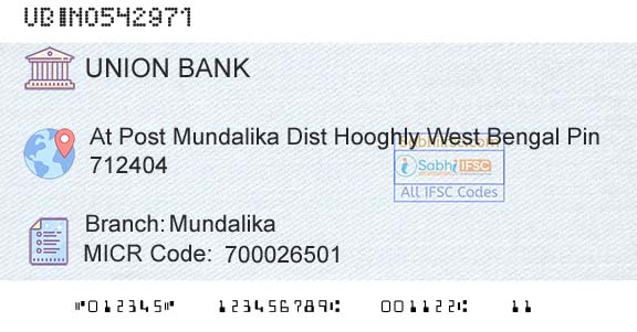 Union Bank Of India MundalikaBranch 