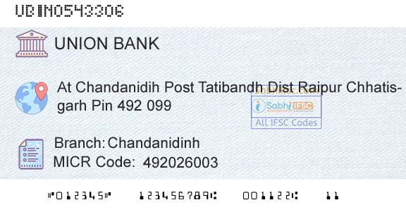 Union Bank Of India ChandanidinhBranch 