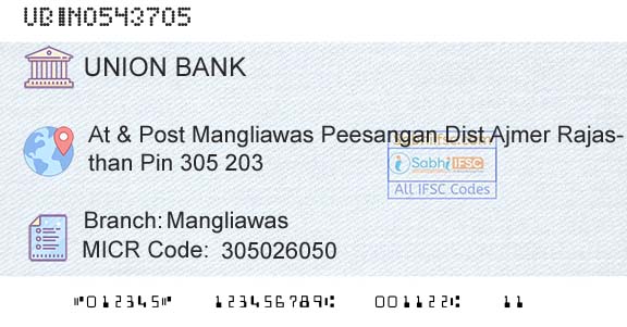 Union Bank Of India MangliawasBranch 