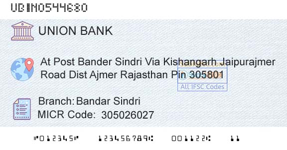 Union Bank Of India Bandar SindriBranch 