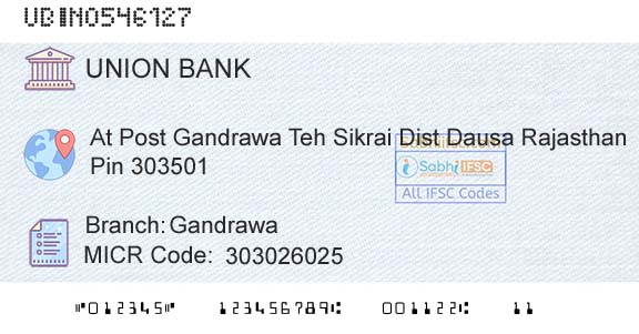 Union Bank Of India GandrawaBranch 