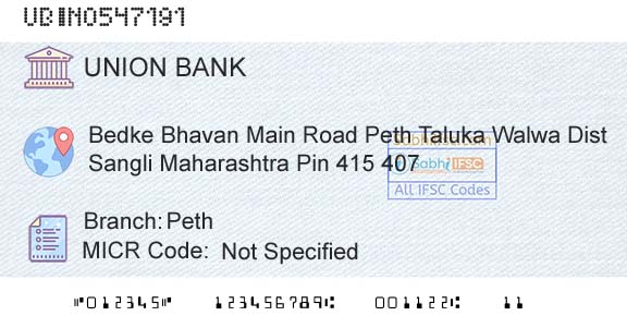 Union Bank Of India PethBranch 