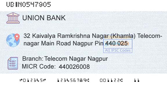Union Bank Of India Telecom Nagar NagpurBranch 
