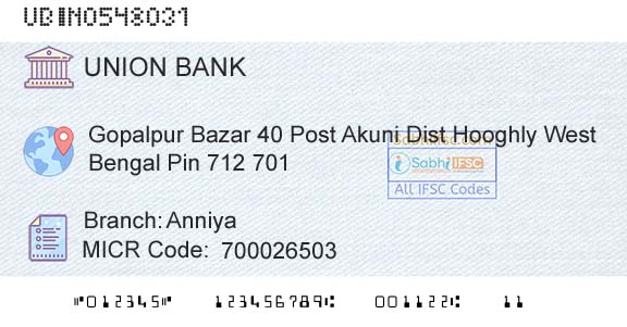 Union Bank Of India AnniyaBranch 