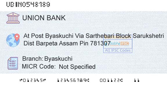 Union Bank Of India ByaskuchiBranch 