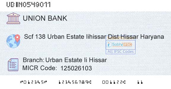 Union Bank Of India Urban Estate Ii HissarBranch 