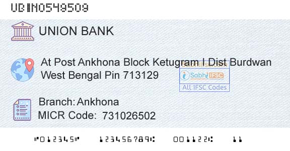 Union Bank Of India AnkhonaBranch 