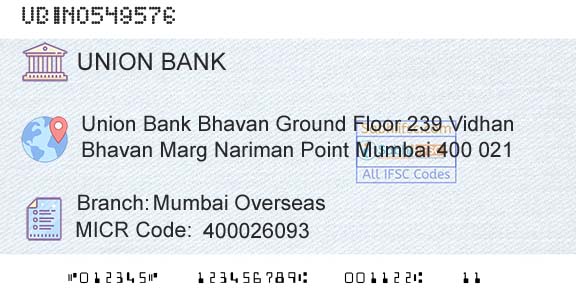 Union Bank Of India Mumbai OverseasBranch 