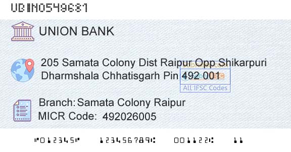 Union Bank Of India Samata Colony RaipurBranch 