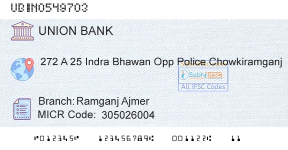 Union Bank Of India Ramganj AjmerBranch 