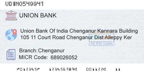 Union Bank Of India ChenganurBranch 