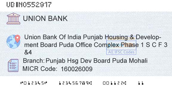 Union Bank Of India Punjab Hsg Dev Board Puda MohaliBranch 