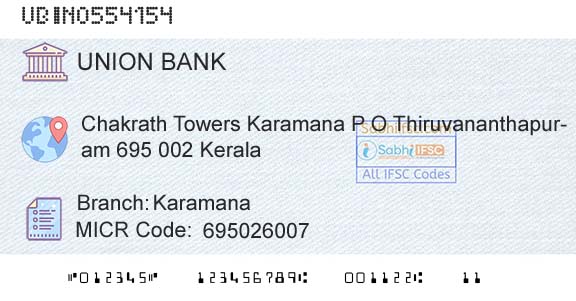 Union Bank Of India KaramanaBranch 