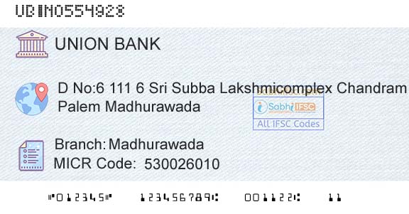 Union Bank Of India MadhurawadaBranch 