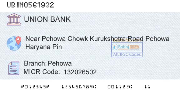 Union Bank Of India PehowaBranch 
