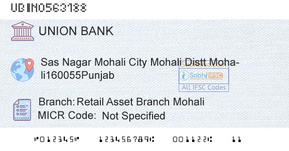 Union Bank Of India Retail Asset Branch MohaliBranch 