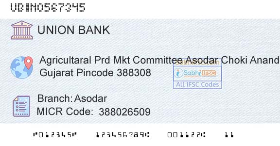 Union Bank Of India AsodarBranch 