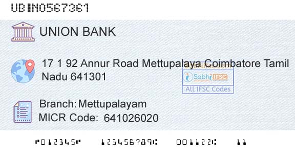 Union Bank Of India MettupalayamBranch 