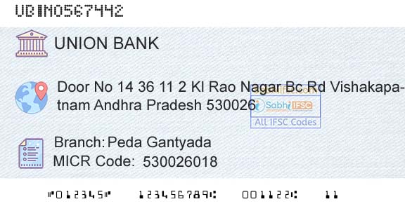 Union Bank Of India Peda GantyadaBranch 
