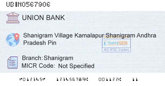 Union Bank Of India ShanigramBranch 