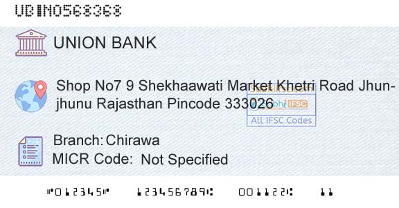 Union Bank Of India ChirawaBranch 