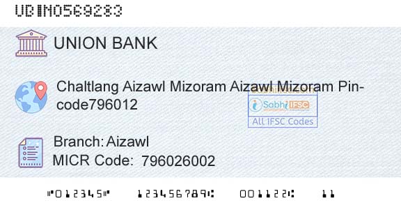 Union Bank Of India AizawlBranch 