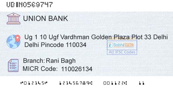 Union Bank Of India Rani BaghBranch 