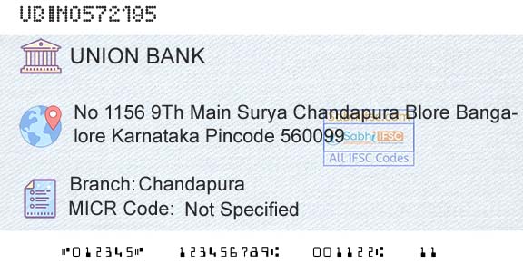 Union Bank Of India ChandapuraBranch 