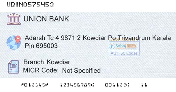 Union Bank Of India KowdiarBranch 