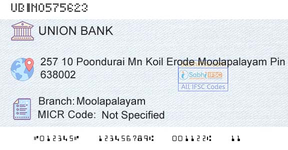 Union Bank Of India MoolapalayamBranch 