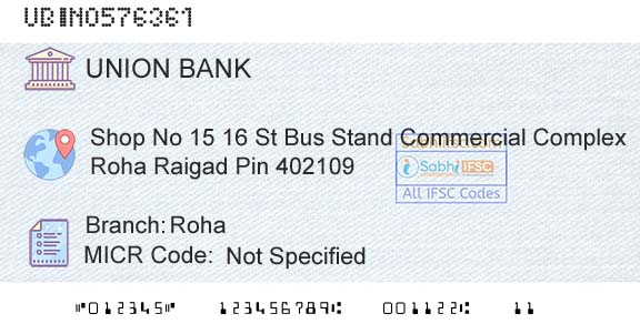 Union Bank Of India RohaBranch 
