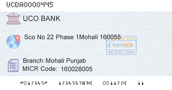Uco Bank Mohali PunjabBranch 